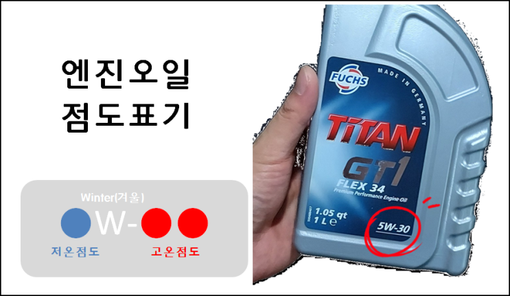  엔진오일 교환주기, 점도, 등급(feat.C4 5W30 훅스타이탄)