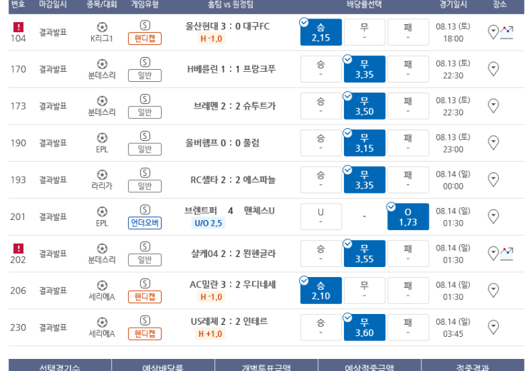 프로토 Proto 대박의 토요일, 10폴더 및 6무잡이 12000배 적중