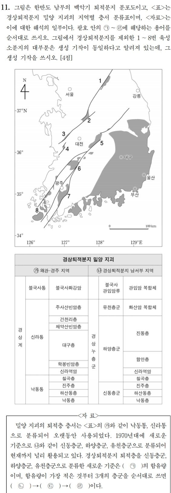 19-A-11(경상누층군, 분지 생성 기작) : 네이버 블로그