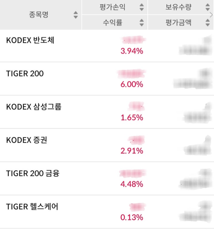  ETF 풍차돌리기 투자로 월급 만들기 8월 현재