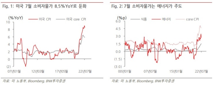 CPI 상승세 둔화는 시크리컬에도 긍정적?