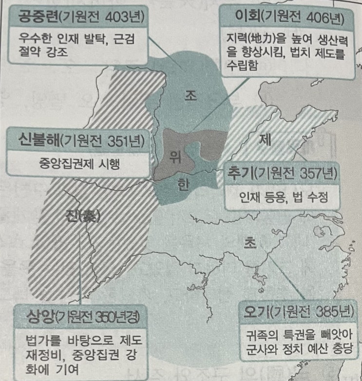  전국 시대