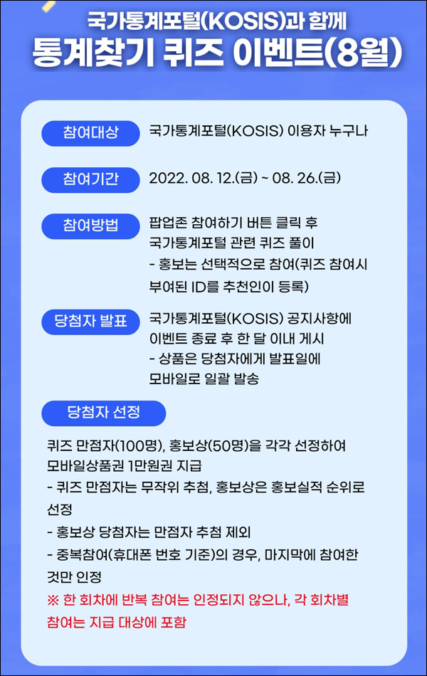 국가통계포털 퀴즈이벤트(상품권 1만원 100명)추첨