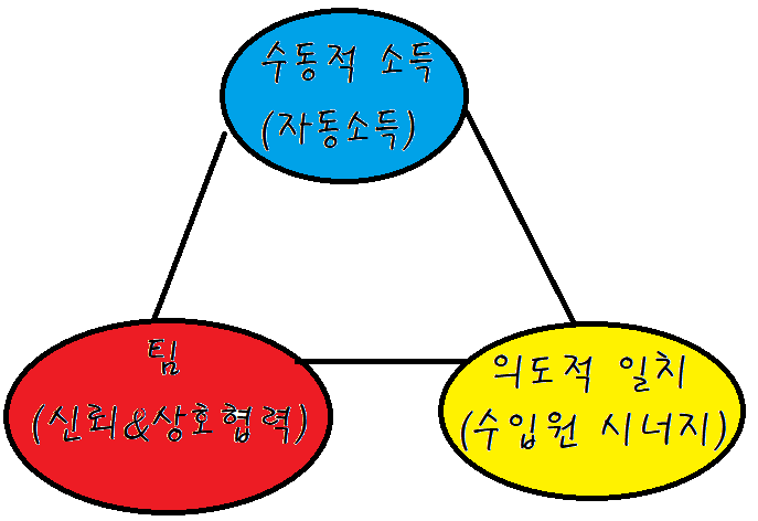  더 리치 : 부자들의 10계명
