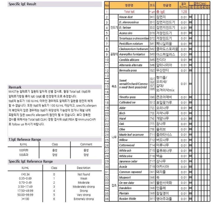 아이 전신 두드러기, 알러지 검사, 응급실, 스테로이드 주사