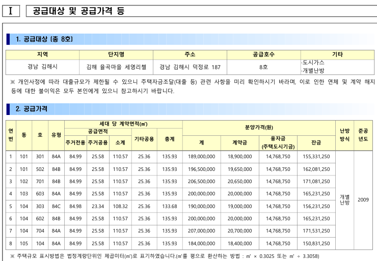 김해, 율곡마을 세영리첼 미분양 매입임대 공가세대 일반매각 공고