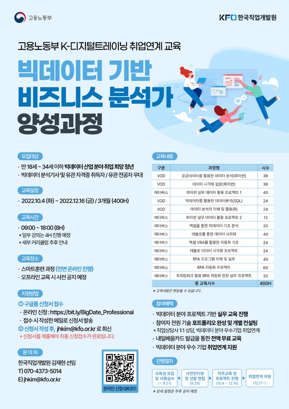  [고용노동부] 빅데이터 기반 비즈니스 분석가 양성과정