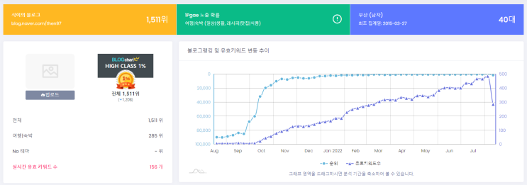  블로그 저품 기록일기 13일차