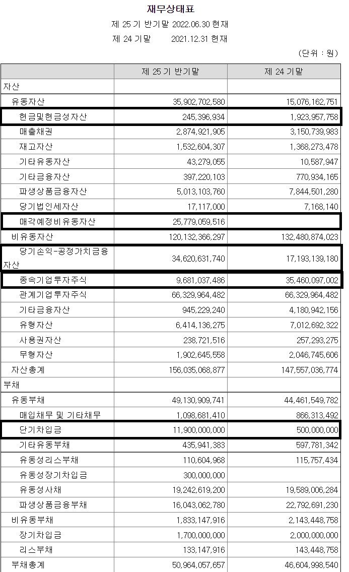 상상인 F/U(2022.08.14) - 열정과 집착 사이(Feat. 시너지그룹) : 네이버 블로그