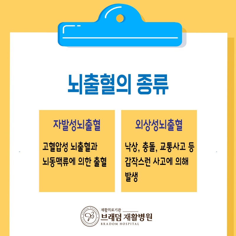 [외상성뇌출혈재활] 외상성 뇌출혈 3