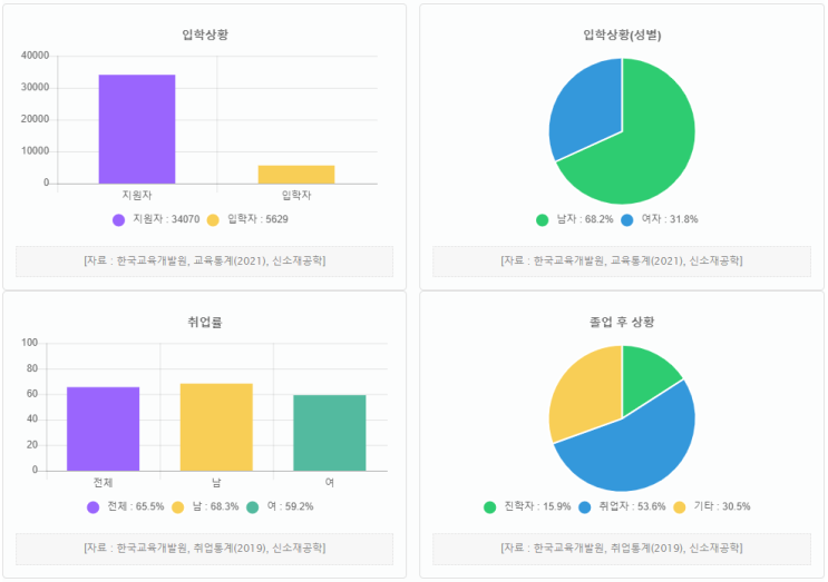 신소재공학과 학과특성과 졸업 후 진출 분야