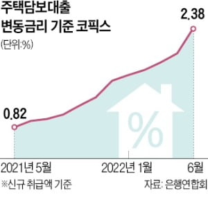 "4억 주담대, 月 155만원 냈는데…" 밤잠 못 이루는 영끌족 "4억 주담대, 月 155만원 냈는데…" 밤잠 못 이루는 영끌족