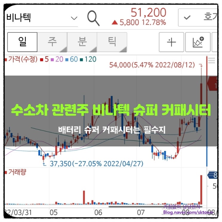  수소 관련주 비나텍. 슈퍼 커패시터에 연료전지까지