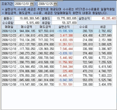  팍스넷 레전드 -  황금잡이님