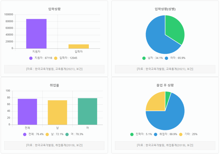 소방안전관리과 학과특성과 졸업 후 진출 분야 소방안전관리과 학과특성과 졸업 후 진출 분야