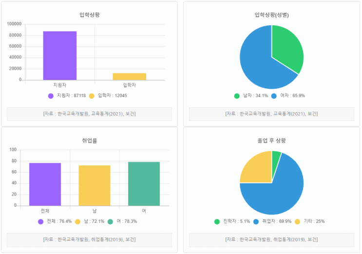 소방안전관리과 학과특성과 졸업 후 진출 분야