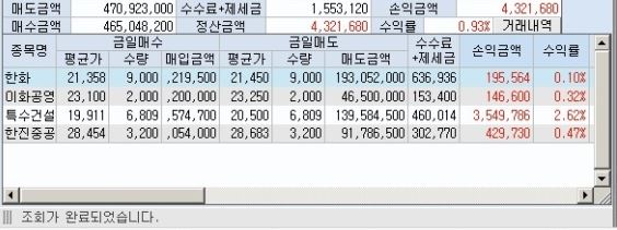  팍스넷 레전드 - 황금잡이님
