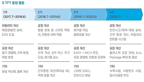  (ESG 사례) 오뚜기 ESG경영