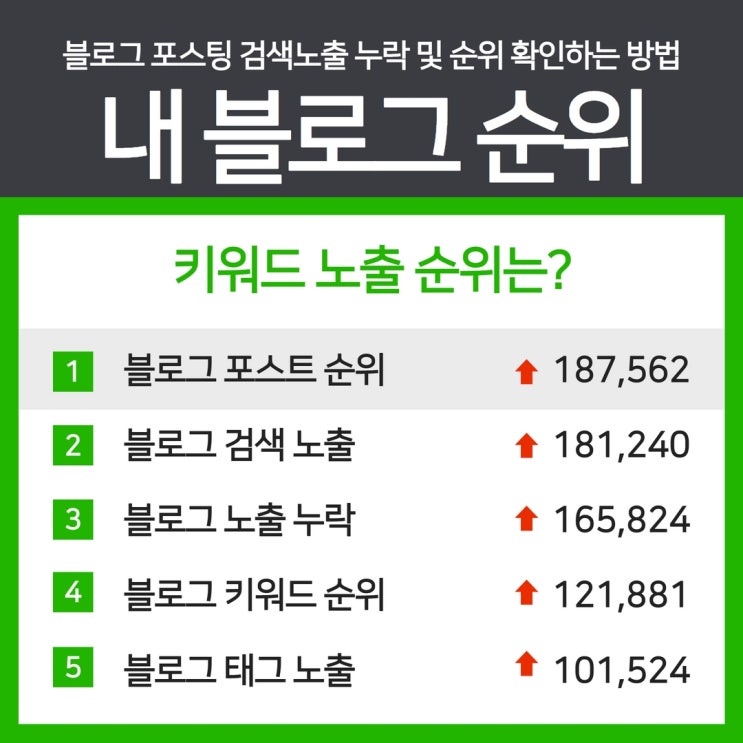  블로그 포스팅 검색 노출 누락 키워드 순위 확인 방법