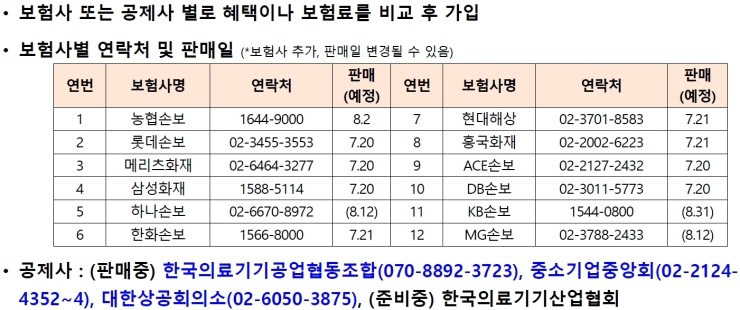  의료기기 책임보험 설명회 자료 및 질의답변(2022.08.11)