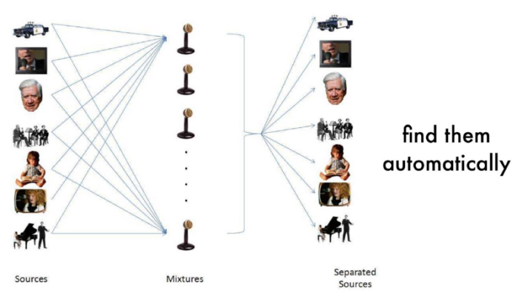  [머신러닝] 지도학습과 비지도학습(Supervised/Unsupervised Learning)