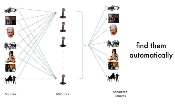 [머신러닝] 지도학습과 비지도학습(Supervised/Unsupervised Learning)