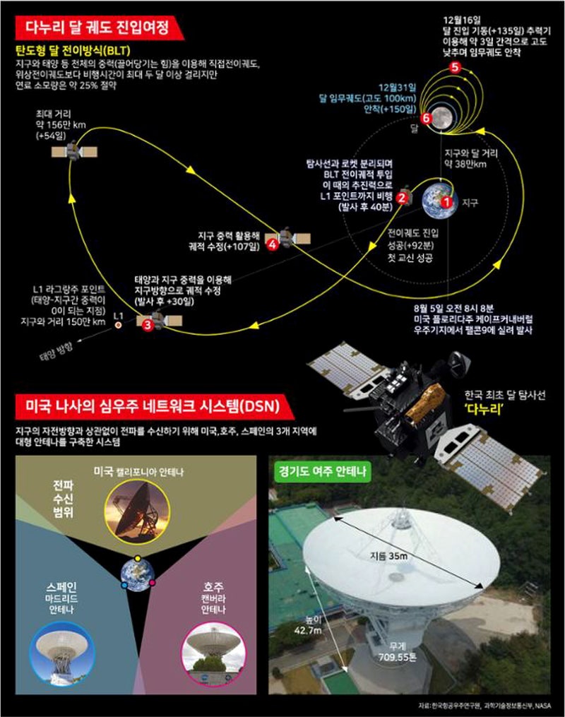 우주, 과학 : 네이버 블로그, image size:800x1015