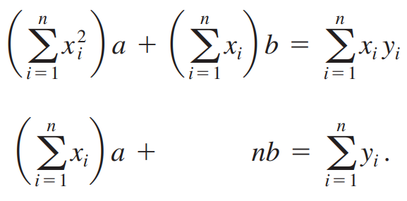 [선형대수학] 최소제곱법 (Method of Least Squares)