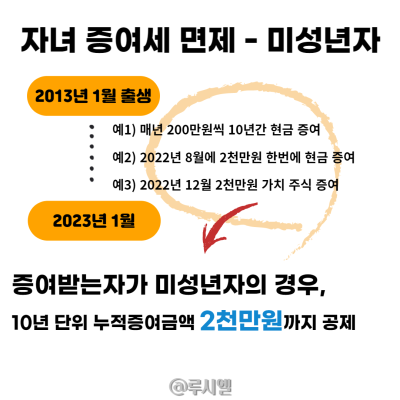 자녀 증여세 면제한도 세율 비과세 기준 신고 방법 홈택스 계산 : 네이버 블로그