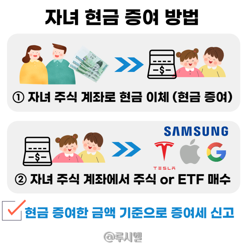자녀 증여세 면제한도 세율 비과세 기준 신고 방법 홈택스 계산 : 네이버 블로그
