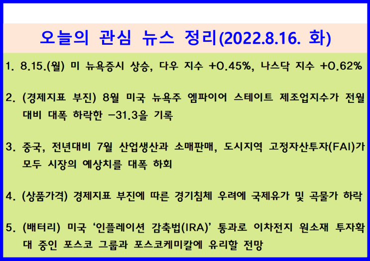  (2022.8.16. 火) 8.15.(월) 중국과 미국 경제 지표 부진에 따른 경기 침체 우려 불구, 저가 매수세 유입 ↦ 미 증시 상승(다우 +0.45%, 나스닥 +0.62%)