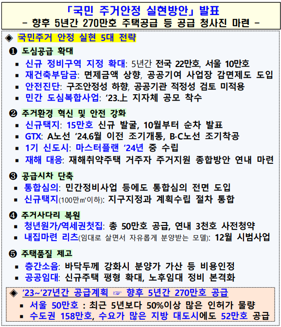 국토교통부 국민 주거안정 실현 방안 보도자료 공개 - 내용 뜯어보기 (PDF 파일 첨부)