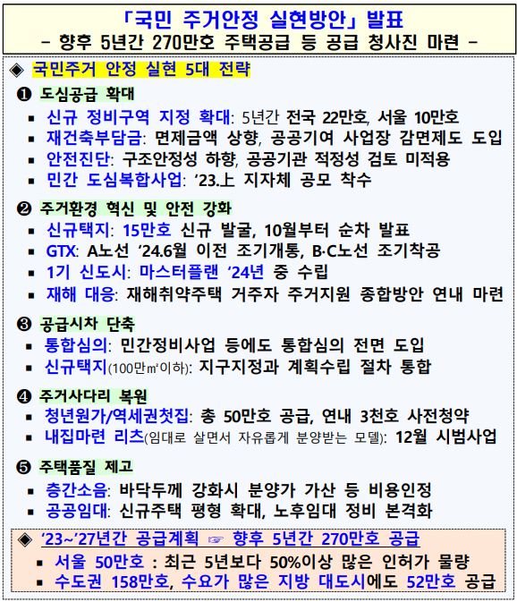  국토교통부 국민 주거안정 실현 방안 보도자료 공개 - 내용 뜯어보기 (PDF 파일 첨부)