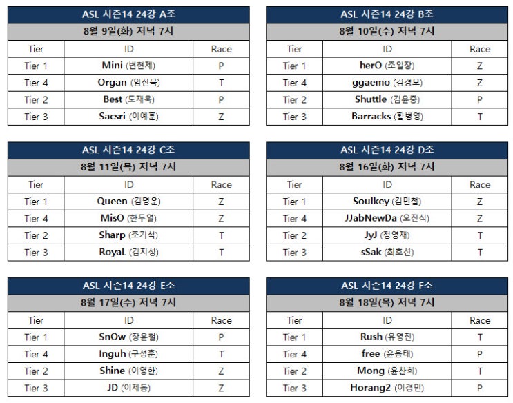 김민철 오진식 정영재 최호선 ASL 시즌14 분석