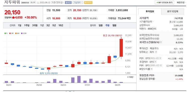  지투파워 주가 무상증자 착시효과 총정리