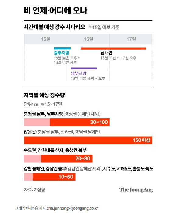 8월 19일 ~ 20일 전국에 다시 큰 비 8월 19일 ~ 20일 전국에 다시 큰 비