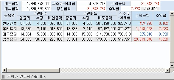 팍스넷 레전드 - 황금잡이님 3