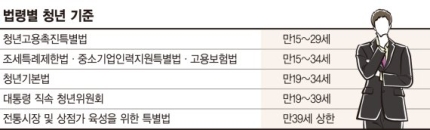 만39세가 묻는다... 나는, 청년입니까? 만39세가 묻는다... 나는, 청년입니까?