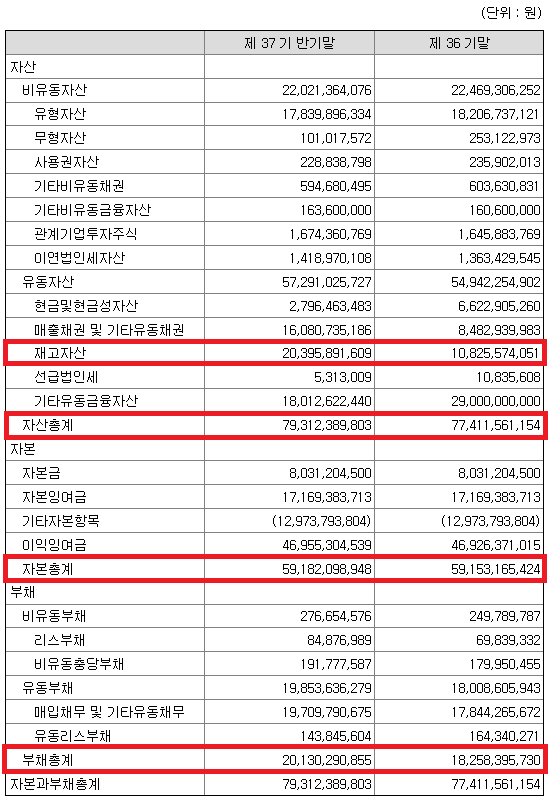 제룡전기 2Q22 실적 발표 - 빛나는 수주잔고 : 네이버 블로그