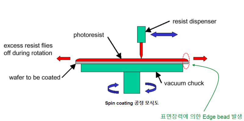 Photolithography 공정 : 네이버 블로그