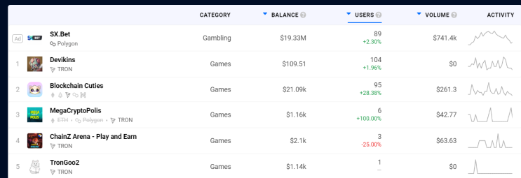  TRX 트론 DAPP 네트웍 방판 구축