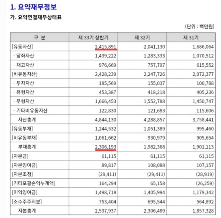  벤저민 그레이엄 NCAV 전략(순유동자산가치>시가총액)