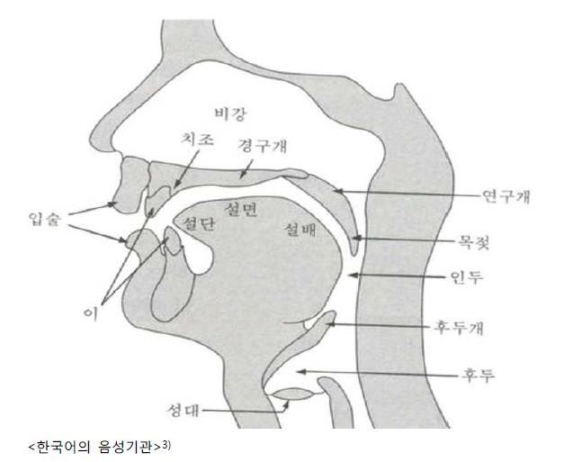 교안에서!! // 한국어교원 : 발음 : 네이버 블로그