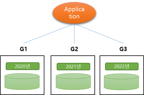  Sharding Table