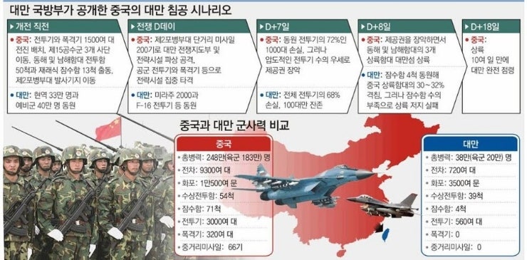  중국 대만 침공 일촉즉발