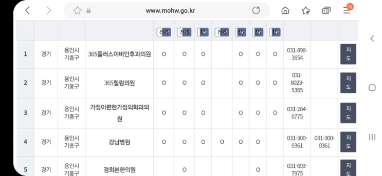  무섭고 힘겨웠던 주말(feat. 공휴일에 코로나 진료받기)