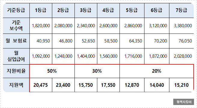 자영업자 고용보험료 지원 사업 대상 금액 소상공인 신청 방법 총정리 자영업자 고용보험료 지원 사업 대상 금액 소상공인 신청 방법 총정리