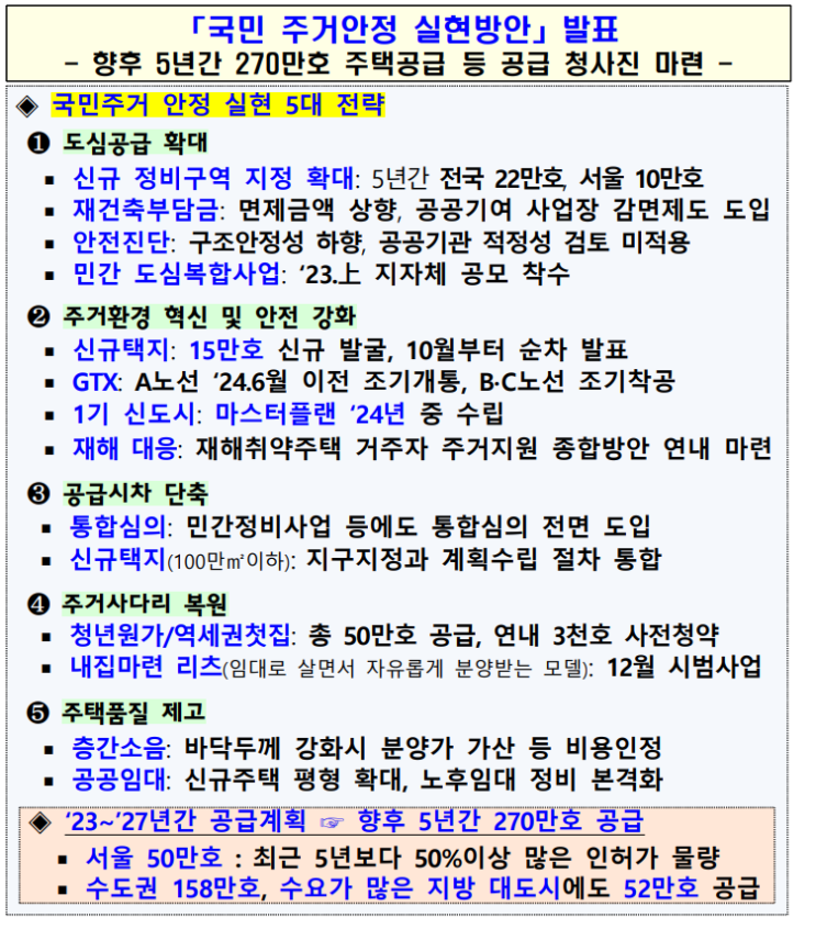220816 국토부 발표 "국민주거안정 실현방안"