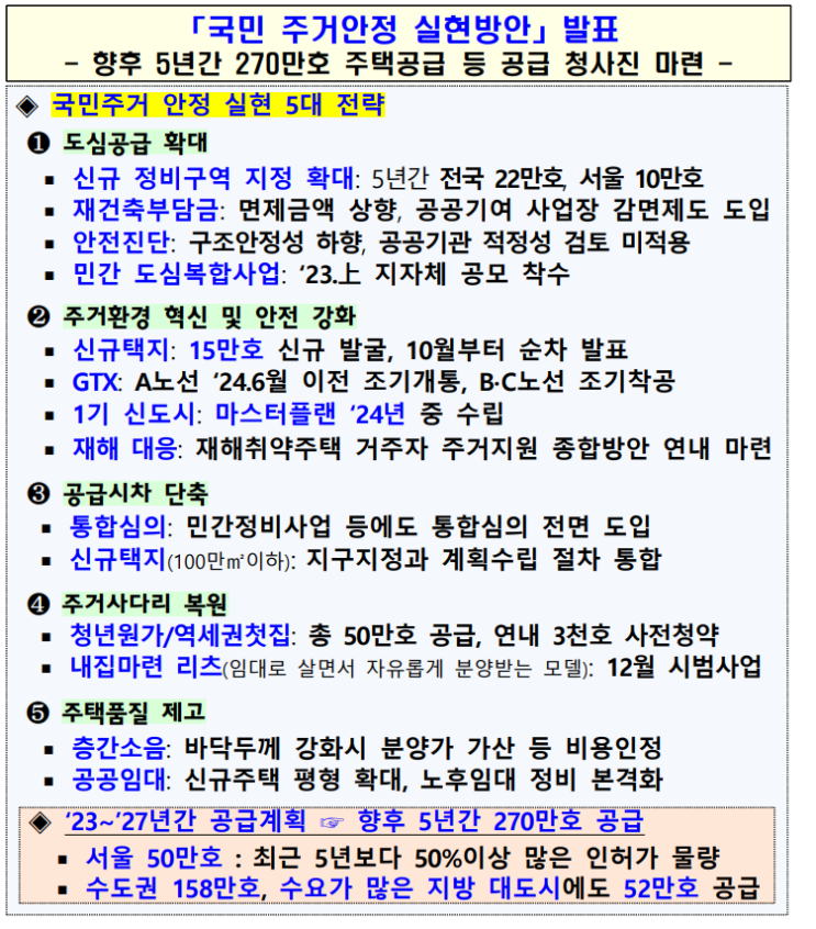  220816 국토부 발표 "국민주거안정 실현방안"