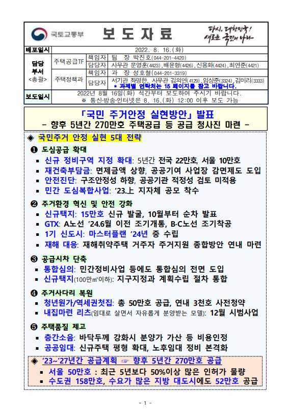  8월 16일, 250만호 주택 공급 계획 발표 분석 (국민 주거안정 실현 방안)